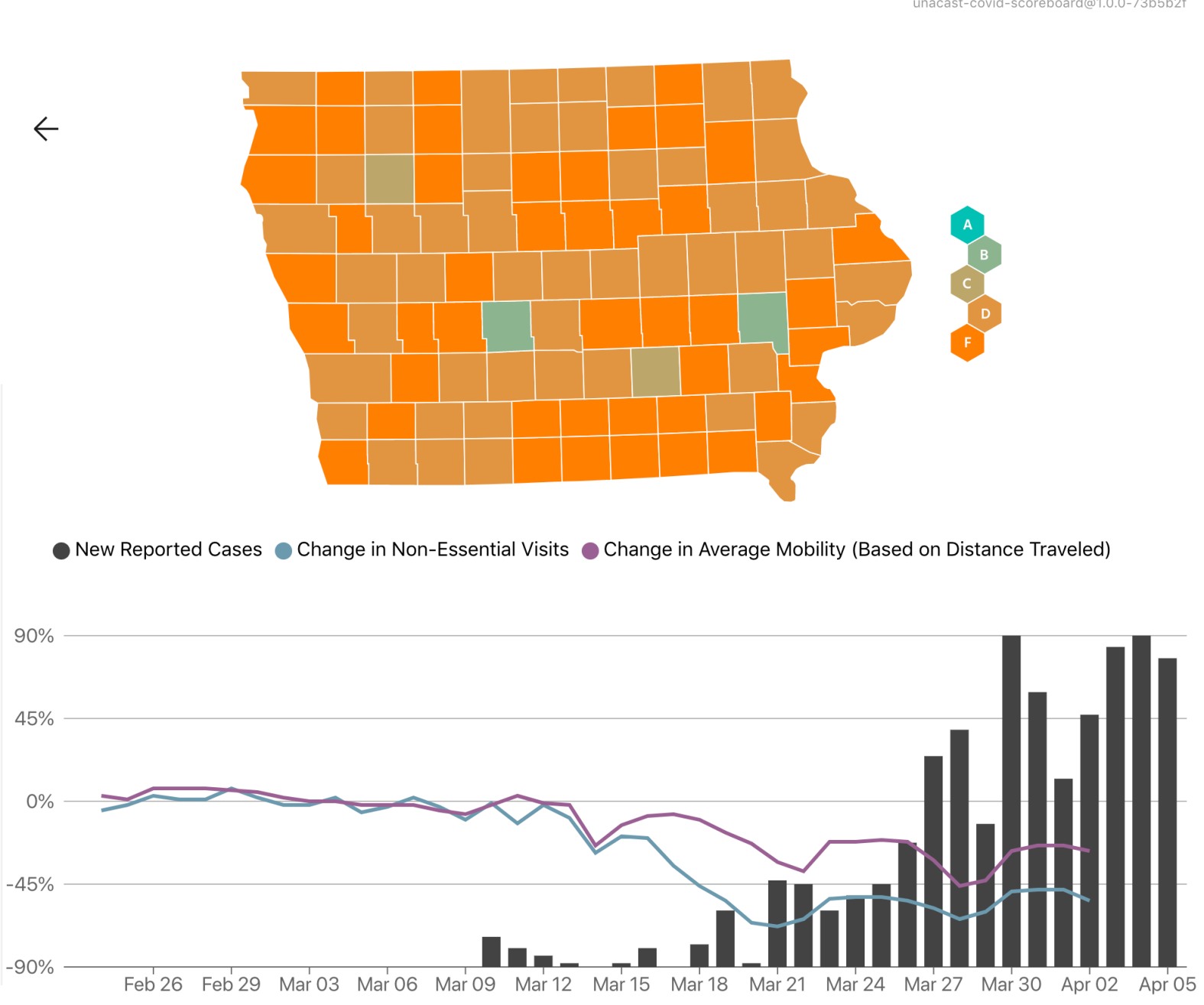 Iowa Mobility Tracking